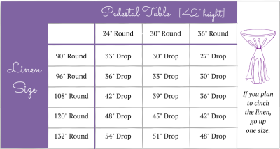 linen chart for drop lengths on pedestal tables