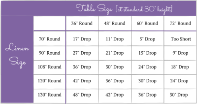 linen chart for drop length over round tables